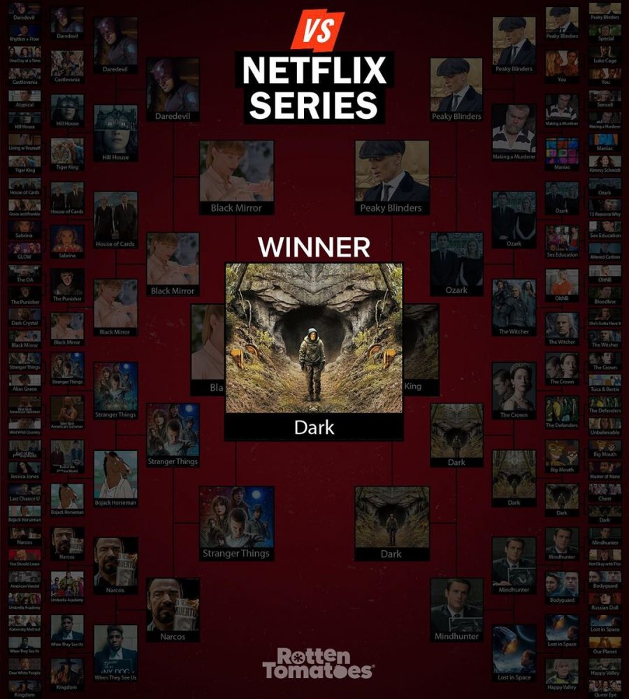 史上最强的 Netflix 影集你看过了吗？打败 Stranger Things 成为观众票选第一名
